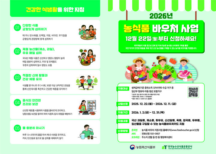 [통영=뉴시스] 신정철 기자= 경남 통영시가 새해부터 저소득 취약계층의 농식품바우처 이용 지원을 확대해 기존 임산부 및 아동 포함 가구에서 34세 이하 청년이 있는 가구까지 확대하고, 기간도 년 10개월에서 12개월까지 지원된다고 2일 밝혔다.사진은 농식품바우처 이용 지원 안내 포스터.(사진=통영시 제공).2026.01.02. photo@newsis.com *재판매 및 DB 금지