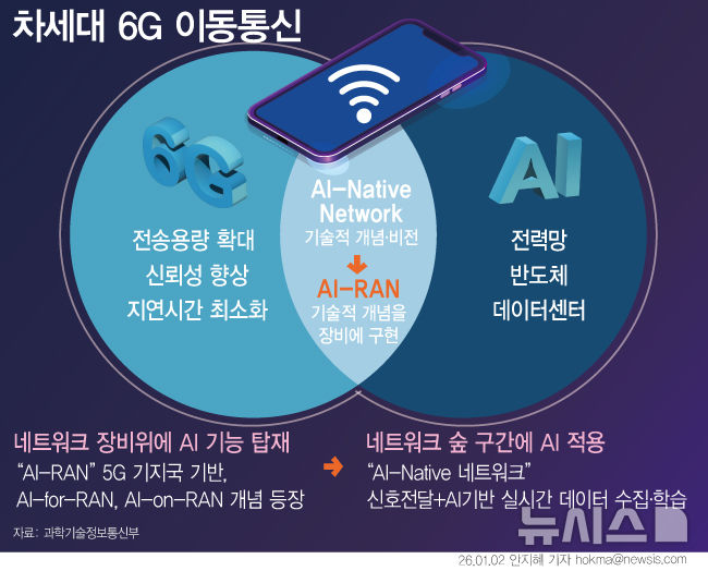 [6G 혁명③]&nbsp; '세계 최초' 보다 '운영 역량'이 성패 가른다