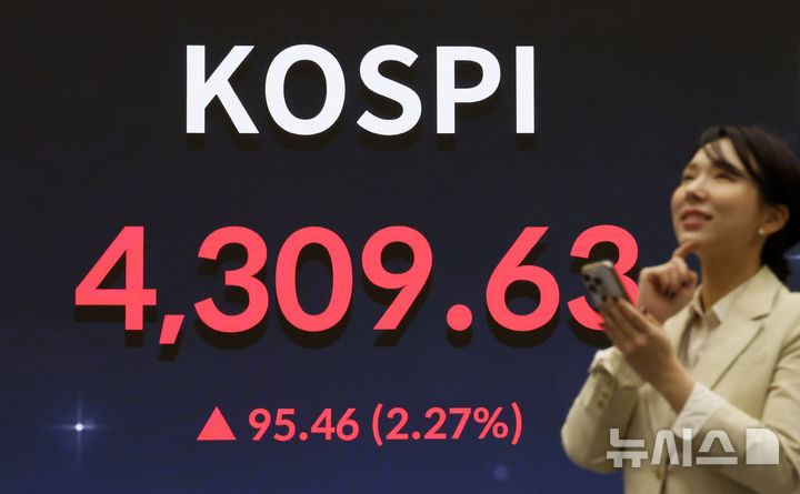 [서울=뉴시스] 김혜진 기자 = 코스피가 전 거래일(4214.17) 보다 95.46p(2.27%) 오른 4309.63에 마감한 12일 오전 서울 영등포구 한국거래소 전광판에 지수가 표시 되고 있다. 코스닥 지수는 전 거래일(925.47) 보다 20.10p(2.17%) 오른 945.57에 거래를 마쳤다. 원·달러 환율은 전 거래일 주간거래 종가(1439원)보다 2.8원 오른 1441.8원에 마감했다. 2026.01.02. jini@newsis.com