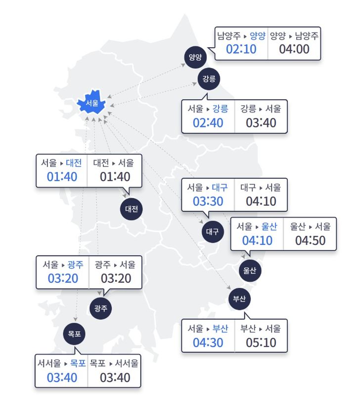 [서울=뉴시스] 한국도로공사에 따르면 이날 전국 고속도로 교통량은 428만대로 예상된다. 수도권에서 지방으로 빠져나가는 차량은 32만대, 지방에서 수도권으로 진입하는 차량은 36만대로 전망된다. (사진=고속도로 교통정보 ROADPLUS) 2026.01.04. photo@newsis.com *재판매 및 DB 금지