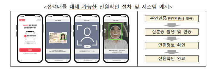 국토부 '생숙 1객실 운영·도시통합운영센터 연동 범죄예방시스템' 규제 특례