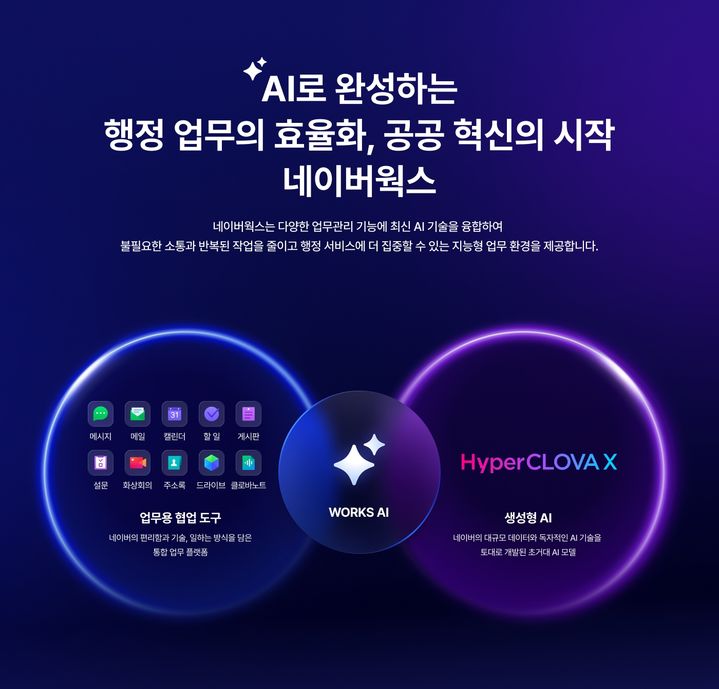 네이버클라우드-부산시, 생성형 AI 행정 서비스 전면 적용