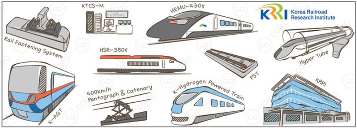 철도연, 코이로와 철도기술 굿즈 상품화…연구성과 10개 디자인 머그컵 판매
