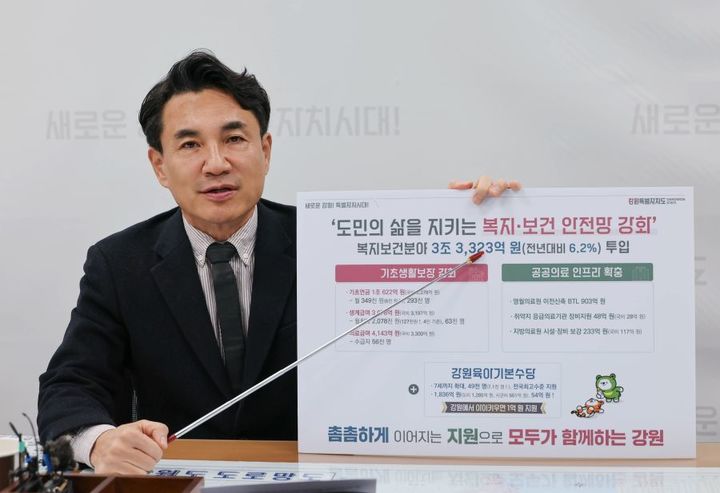 [춘천=뉴시스] 5일 강원특별자치도(도지사 김진태. 사진)는 올해 복지 보건 분야에 총 3조3323억 원을 투입한다고 밝혔다. 강원특별자치도 제공. *재판매 및 DB 금지