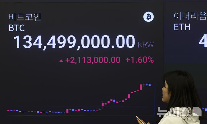 [서울=뉴시스] 김근수 기자 = 가상화폐 비트코인이 연초부터 상승 흐름을 이어가며 1억3000만원선을 다시 넘어선 5일 오전 서울 강남구 업비트 고객센터 전광판에 시세가 나오고 있다. 2026.01.05. ks@newsis.com