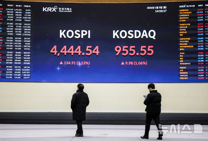 [서울=뉴시스] 정병혁 기자 = 코스피가 장중 4400선을 넘어 사상 최고치를 경신한 지난 5일 서울 영등포구 한국거래소 전광판에 지수가 표시되어 있다. 2026.01.05. jhope@newsis.com