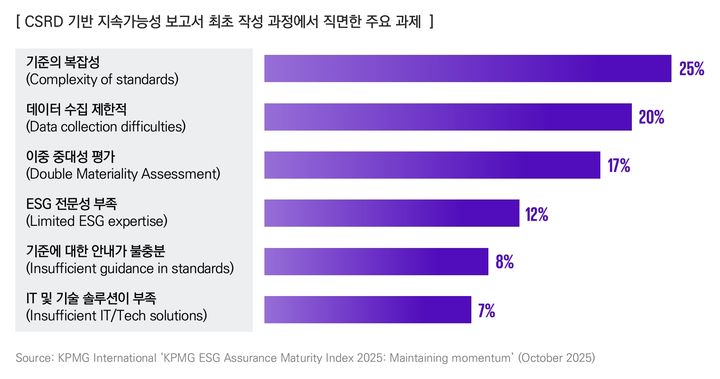 (자료=삼정KPMG 제공) photo@newsis.com *재판매 및 DB 금지