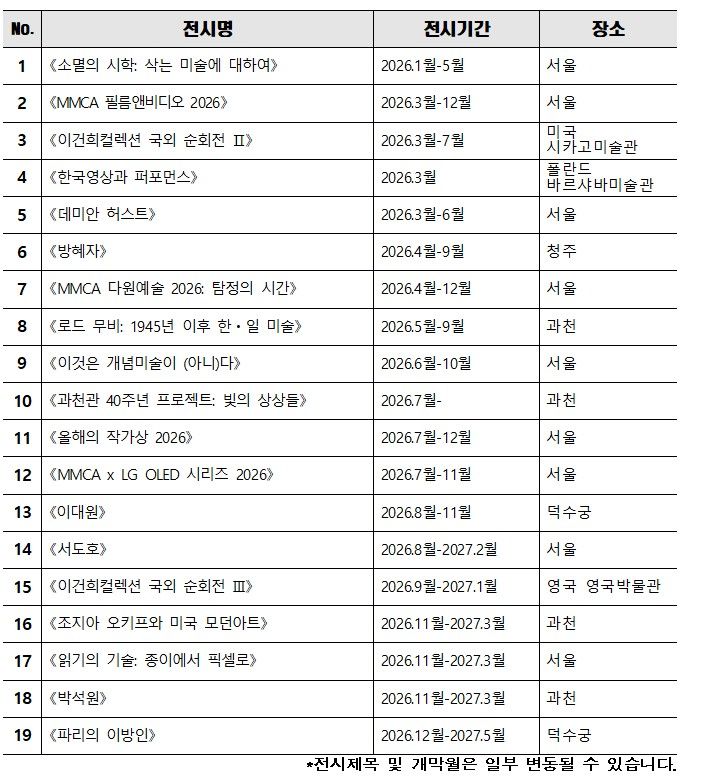 국립현대미술관 2026년 전시계획 <표> *재판매 및 DB 금지