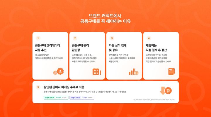 [서울=뉴시스] 네이버가 크리에이터 제휴 비즈니스 플랫폼 '브랜드 커넥트'에 스마트스토어 판매자 전용 '공동구매' 제휴 기능을 베타 오픈했다고 6일 밝혔다. (사진=네이버 제공) 2026.01.06. photo@newsis.com *재판매 및 DB 금지