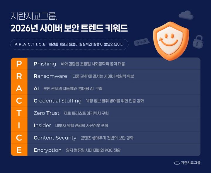 [서울=뉴시스] 지란지교그룹이 2026년 사이버 보안 트렌드를 관통하는 핵심 키워드로 'P.R.A.C.T.I.C.E'를 선정해 6일 발표했다. (사진=지란지교그룹 제공) *재판매 및 DB 금지