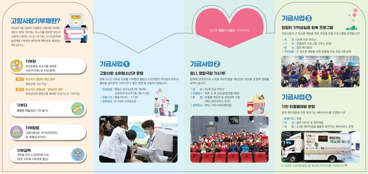 [영암=뉴시스]영암고향사랑기부제 홍보물. (사진=영암군 제공) 2026.01.06. photo@newsis.com *재판매 및 DB 금지