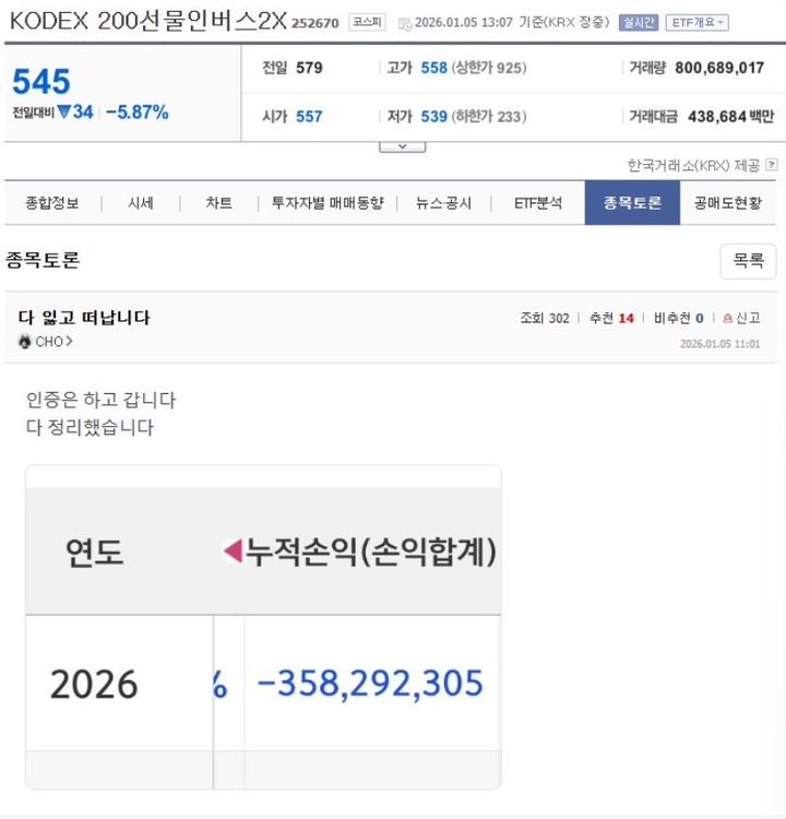 코스피 상승장에 '역베팅'한 개미들 피눈물…"3억 손실" 인증