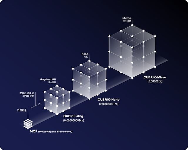 [서울=뉴시스] 랩인큐브의 큐브릭스 기술 이미지. (사진=숙명여대 제공) 2026.01.06. photo@newsis.com *재판매 및 DB 금지