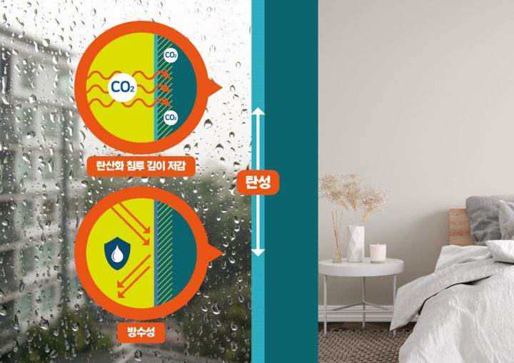 '내구성 향상 페인트' 개념도. (사진=DL이앤씨 제공) *재판매 및 DB 금지