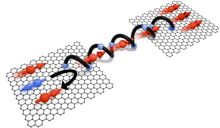 [울산=뉴시스] 손대칭성 물질에 전류를 흘렸을 때 꼬인 방향에 따라 스핀 전류가 흐르게 되는 원리 모식도. (사진=UNIST 제공) 2026.01.07. photo@newsis.com *재판매 및 DB 금지