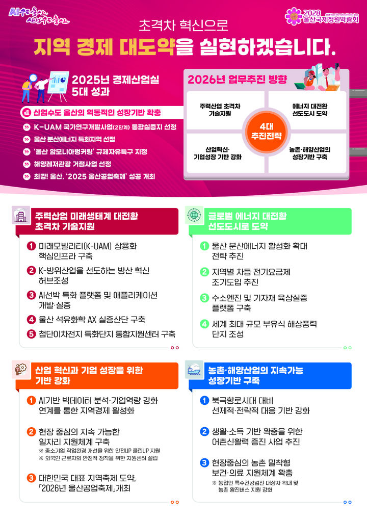 [울산=뉴시스] 울산시는 자동차·조선·석유화학 등 기존 주력산업이 축적해 온 산업 인프라와 기술 역량을 바탕으로 미래 산업으로의 확장과 전환에 본격 나설 계획이라고 7일 밝혔다. (사진= 울산시 제공) 2026.01.07.photo@newsis.com *재판매 및 DB 금지