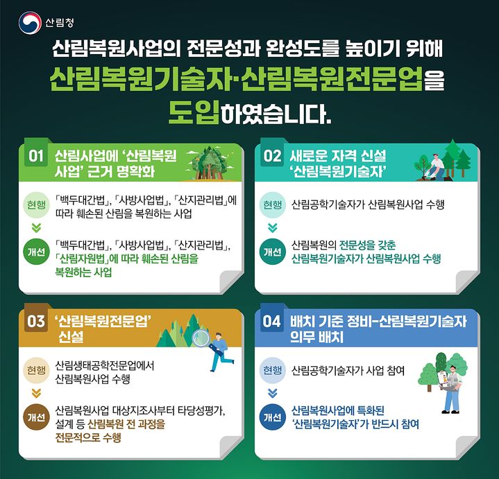 [대전=뉴시스] 산림복원 전문·효율성 향상을 위해 개정된 '산림기술의 진흥 및 관리에 관한 법률 시행령' 주요 내용. (사진=산림청 제공) 2026.01.07. photo@newsis.com&nbsp; *재판매 및 DB 금지