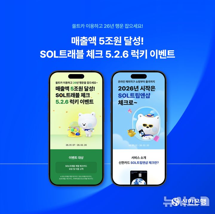 [서울=뉴시스]신한은행은 SOL(쏠)트래블 체크카드 누적 이용액 5조원 돌파를 기념해 7일부터 다양한 이벤트를 진행한다고 밝혔다. (사진=신한은행 제공). 2026.01.07. photo@newsis.com 