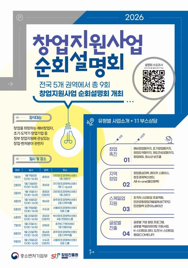 "창업 지원사업 소개합니다"...창진원, 5개 권역 설명회 - 뉴스 썸네일 이미지