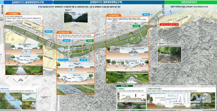 [동두천=뉴시스] 소요천 생태하천 복원계획. (사진=동두천시 제공) 2025.01.07. photo@newsis.com