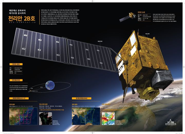 [부산=뉴시스] 천리안위성 2B호 소개 이미지. (사진=국립해양조사원 제공) 2026.1.7. photo@newsis.com *재판매 및 DB 금지