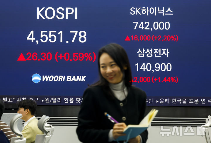 [서울=뉴시스] 정병혁 기자 = 코스피가 장중 4600선을 넘어서고 삼성전자가 14만원대를 넘어선 7일 서울 중구 우리은행 딜링룸에서 직원들이 업무를 보고 있다.&nbsp; 이날 코스피는 전 거래일(4525.48)보다 40.86포인트(0.90%) 상승한 4566.34에, 코스닥 지수는 전 거래일(955.97)보다 1.77포인트(0.19%) 오른 957.74에 거래를 시작했다. 서울 외환시장에서 원·달러 환율은 전 거래일 주간거래 종가(1445.5원)보다 3.0원 오른 1448.5원에 출발했다. 삼성전자는 오전 9시 38분 기준 14만1700원에 거래 중이다. SK하이닉스는 장중 76만2000원까지 올랐다. 2026.01.07. jhope@newsis.com