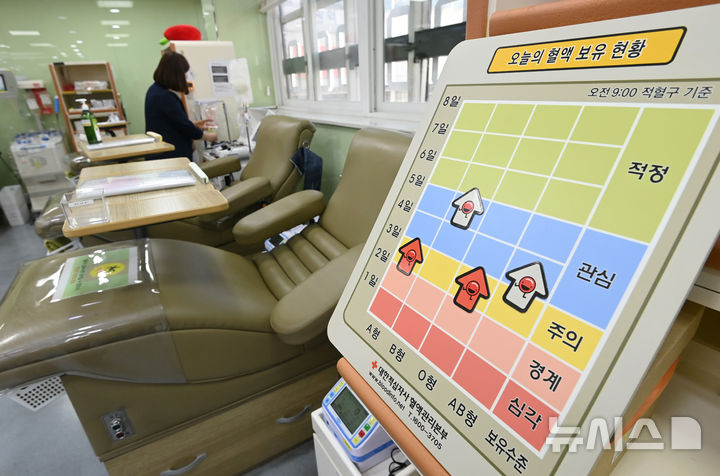 "수혈의 미래 바뀐다"…정부·기업 '인공혈액' 개발 본격화