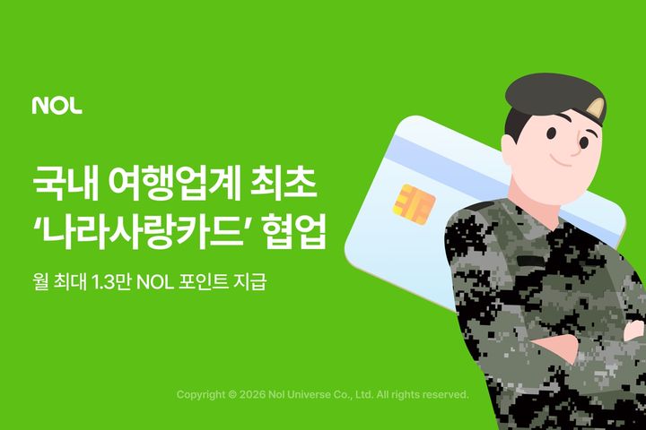 [서울=뉴시스] 놀유니버스가 운영하는 NOL이 국내 여행 플랫폼 최초로 군 장병이 이용하는 '나라사랑카드'에 연계 혜택을 제공한다고 8일 밝혔다. (사진=놀유니버스 제공) *재판매 및 DB 금지