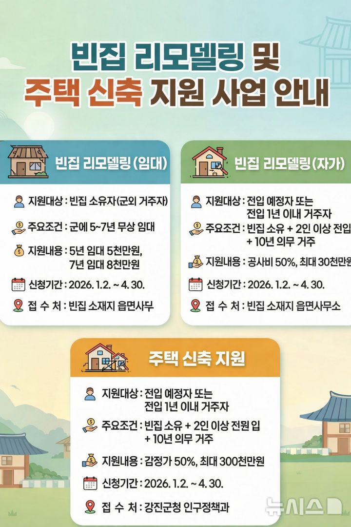 [광주=뉴시스]2026년 주택 신축 지원사업과 상반기 빈집 리모델링 지원사업