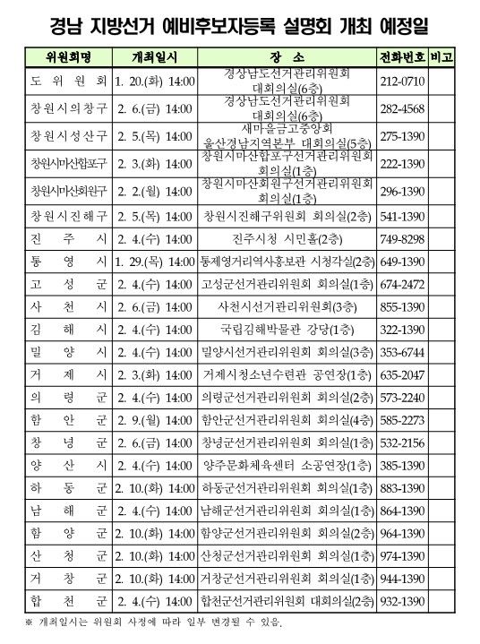 경남선관위, 20일부터 6·3 지방선거 예비후보자등록 설명회