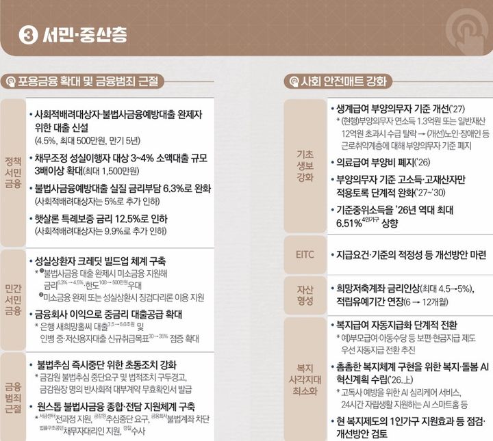 [세종=뉴시스] 정부가 9일 발표한 '2026년 경제성장전략' 내용 중 서민·중산층 수혜 내용 그래픽. (사진=재정경제부 제공) 2026.01.09. photo@newsis.com *재판매 및 DB 금지