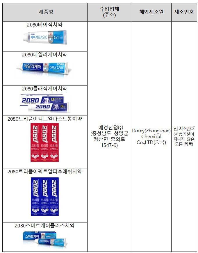 치약서 나온 '이 성분' 얼마나 위험?…"간암 유발할수도"