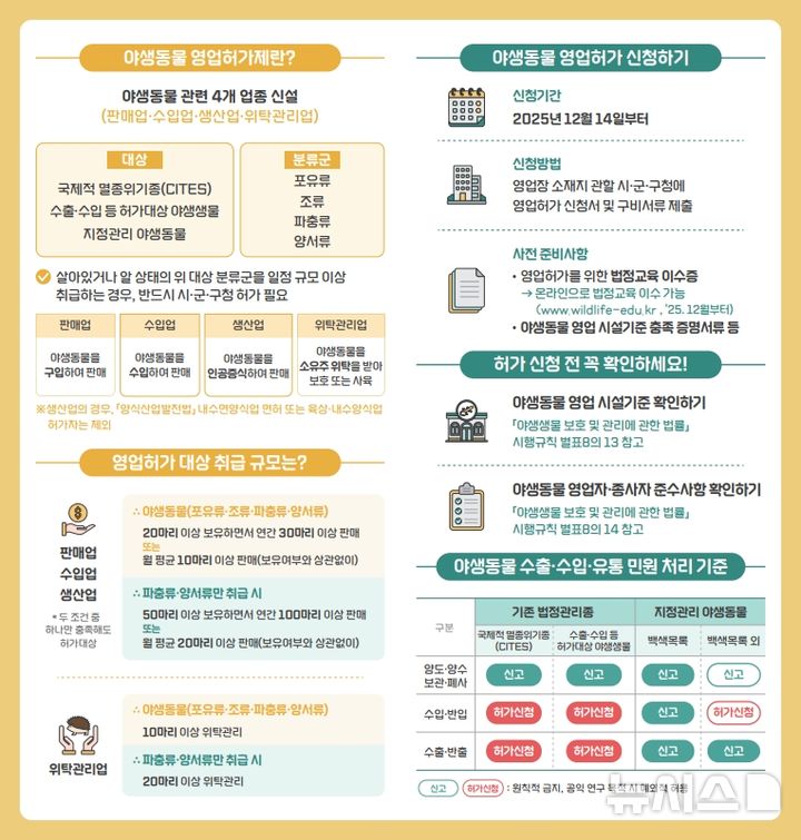 고양시, 야생동물 영업허가제 시행…무분별 유통 막는다