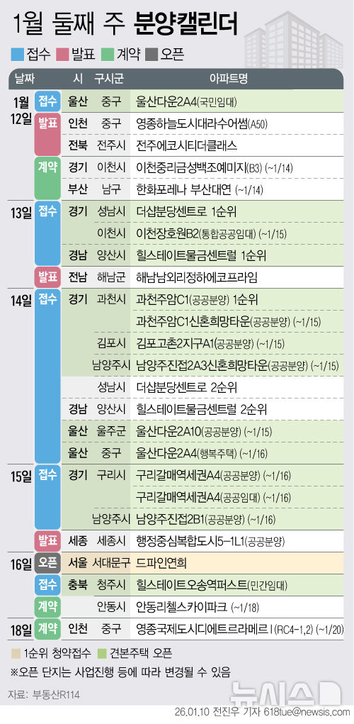 '과천주암C1(공공분양)' 등 7004가구 분양예정[분양캘린더]