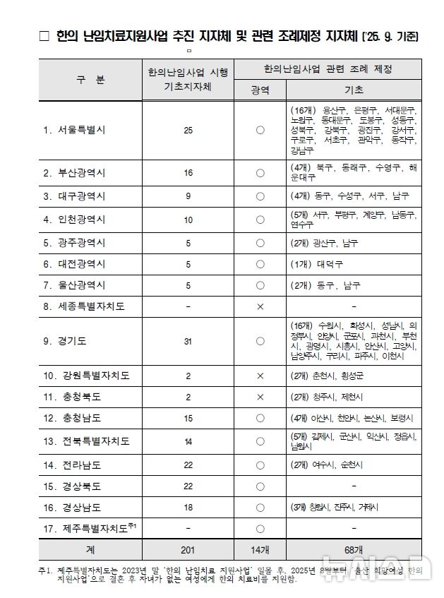 [서울=뉴시스] 한의약 난임치료 추진 지자체 및 관련 조례제정 지자체. (사진= 보건복지부 제공) 