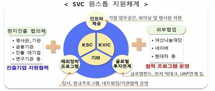 [서울=뉴시스] 미국 실리콘밸리의 스타트업·벤처 캠퍼스(SVC). (사진=중소벤처기업부 제공) 2026.01.11. photo@newsis.com *재판매 및 DB 금지