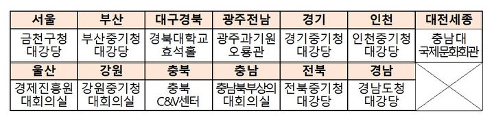 [서울=뉴시스] 2026년 중소기업 지원사업 종합 설명회. (사진=중소벤처기업부 제공) 2026.01.12. photo@newsis.com *재판매 및 DB 금지
