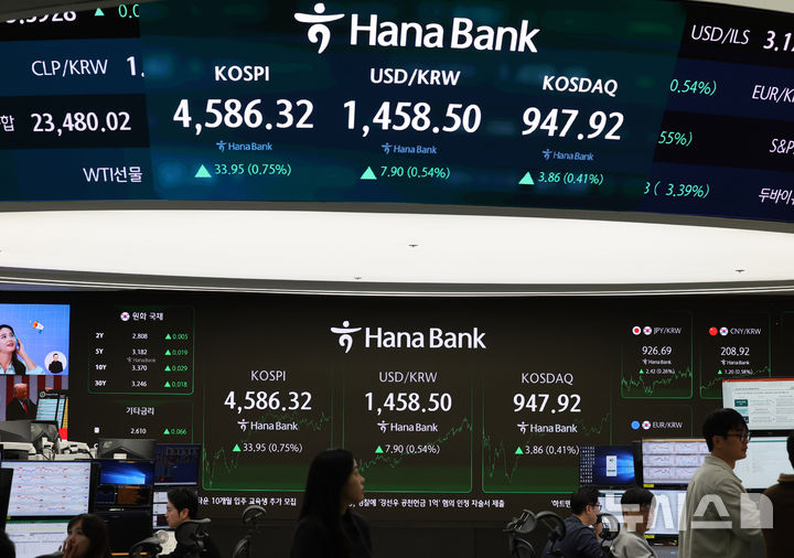 [서울=뉴시스] 배훈식 기자 = 코스피가 종가 기준 최고치를 기록한 9일 오후 서울 중구 하나은행 딜링룸 전광판에 코스피가 전 거래일 보다 33.95 포인트(0.75%) 오른 4586.32 포인트를 나타내고 있다. 원달러 환율은 7.90원(0.54%) 오른 1458.50원, 코스닥 지수는 3.86 포인트(0.41%) 오른 947.92 포인트. 2026.01.09. dahora83@newsis.com