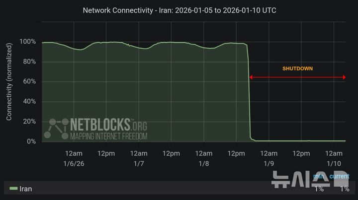 '할랄 인터넷' 전면 차단되자…이란 국민들 '스타링크'로 접속