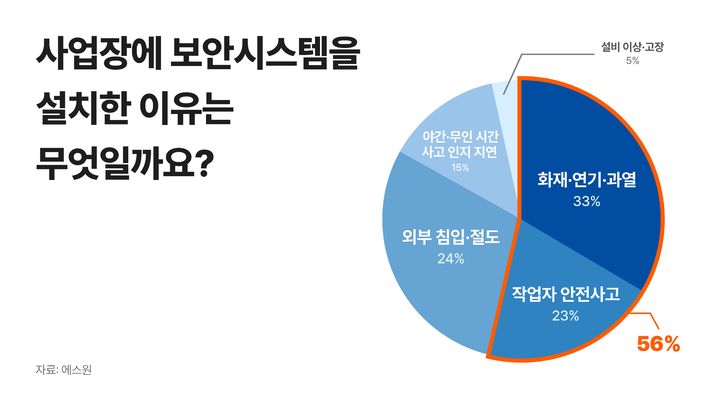 에스원 "올해 보안 트렌드는 AI 사전 감지·예측"