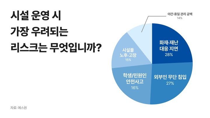 에스원 "올해 보안 트렌드는 AI 사전 감지·예측"
