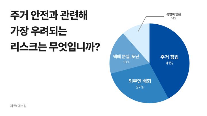 에스원 "올해 보안 트렌드는 AI 사전 감지·예측"