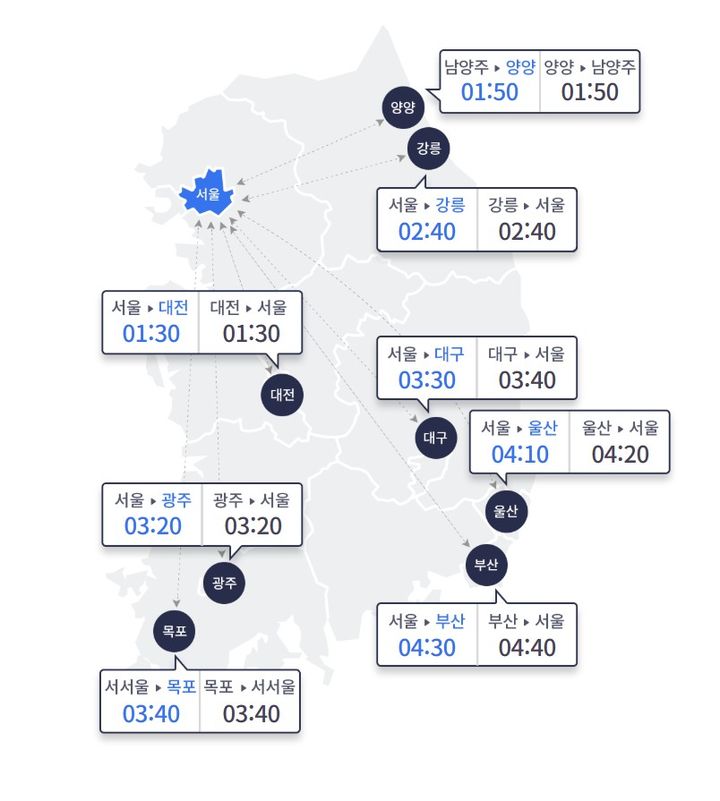 영하권 추위에 교통량 감소…부산→서울 4시간40분