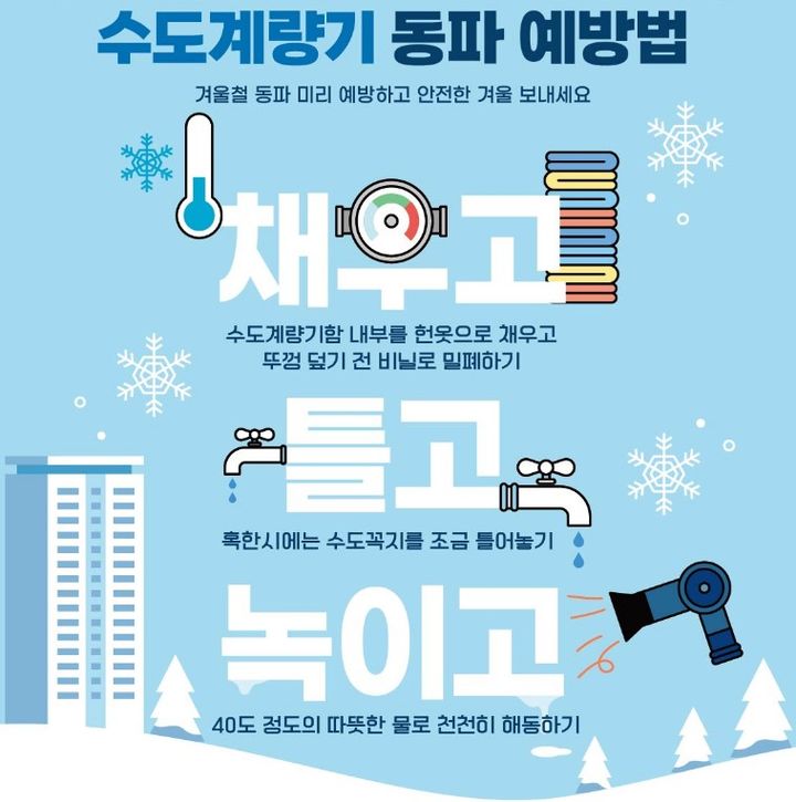 경남도, 수도시설 동파대책 추진…비상상황실·긴급복구반