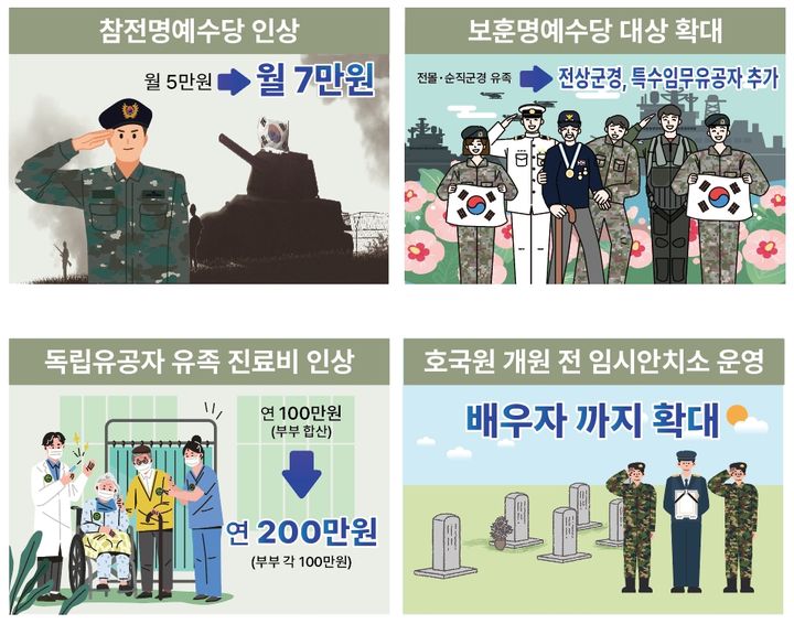 [무안=뉴시스] 전남도 보훈정책 홍보물. (사진=전남도 제공) 2026.01.11. photo@newsis.com *재판매 및 DB 금지