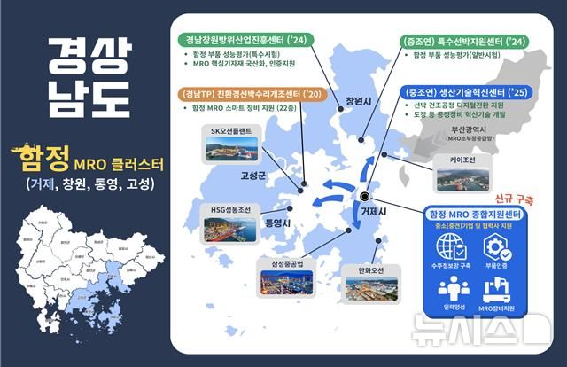 [창원=뉴시스] 경남 함정 유지·보수·정비(MRO) 클러스터 개념도. (사진=경남도 제공) 2026.01.11. photo@newsis.com