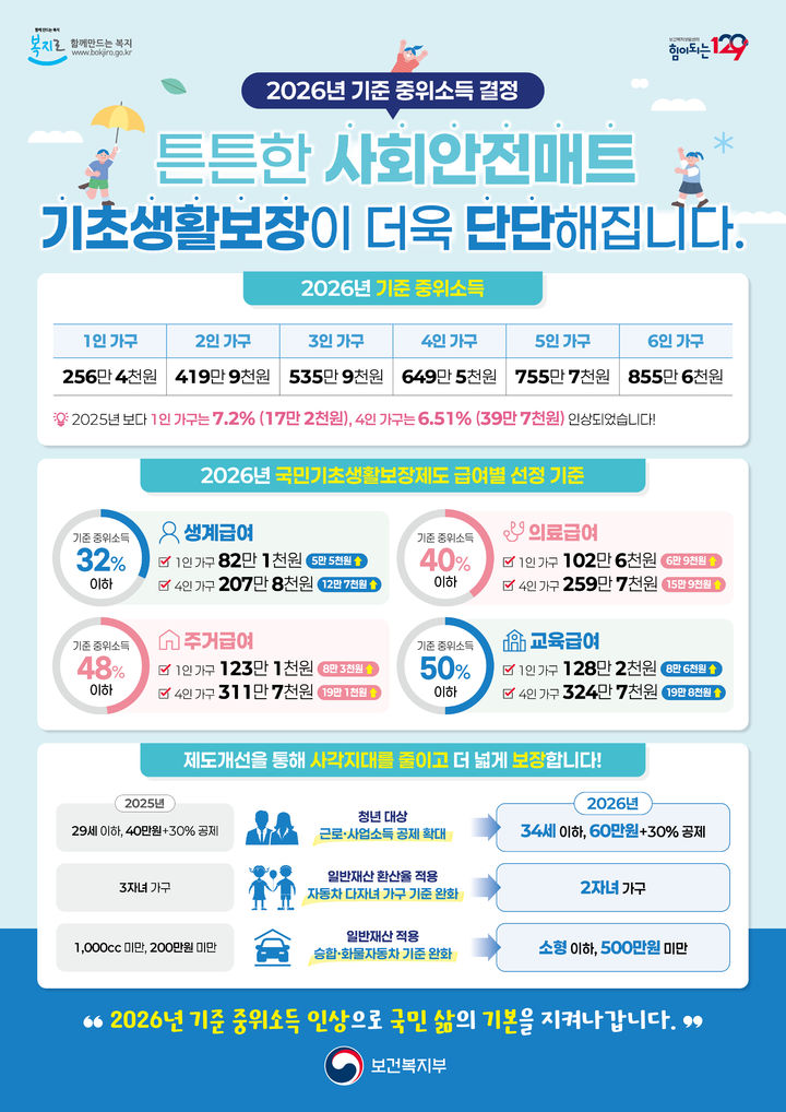 [양산=뉴시스] 기초생활보장 급여 지원을 확대 안내문. (사진=양산시 제공) 2026.01.12. photo@newsis.com *재판매 및 DB 금지
