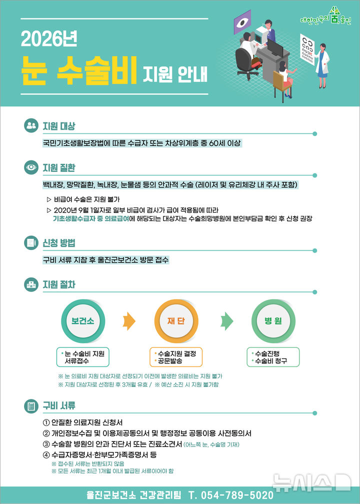 눈 수술비 지원 안내문.(사진=울진군 제공)