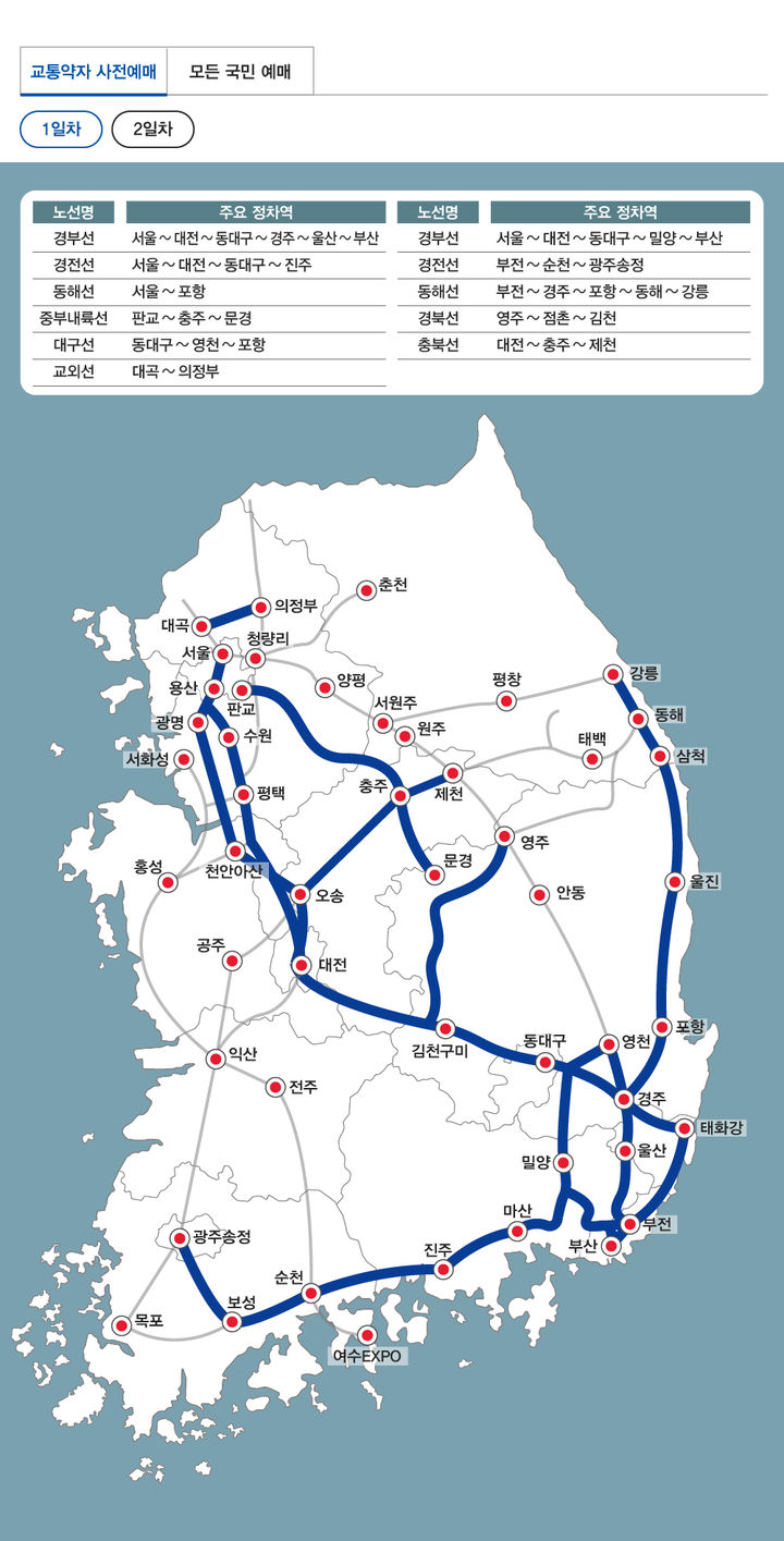 [서울=뉴시스] 한국철도공사(코레일)가 ‘올 설 연휴 승차권 예매’를 대비해 예매 방법 등을 미리 확인하는 ‘사전 체험 서비스’를 제공한다고 12일 밝혔다. 사진은 설 예매일자별 노선도. 2026.01.12. (사진=코레일 제공) photo@newsis.com *재판매 및 DB 금지