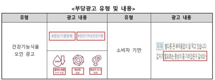 루바브 일반식품 부당광고 예시.(사진=한국소비자원 제공) *재판매 및 DB 금지